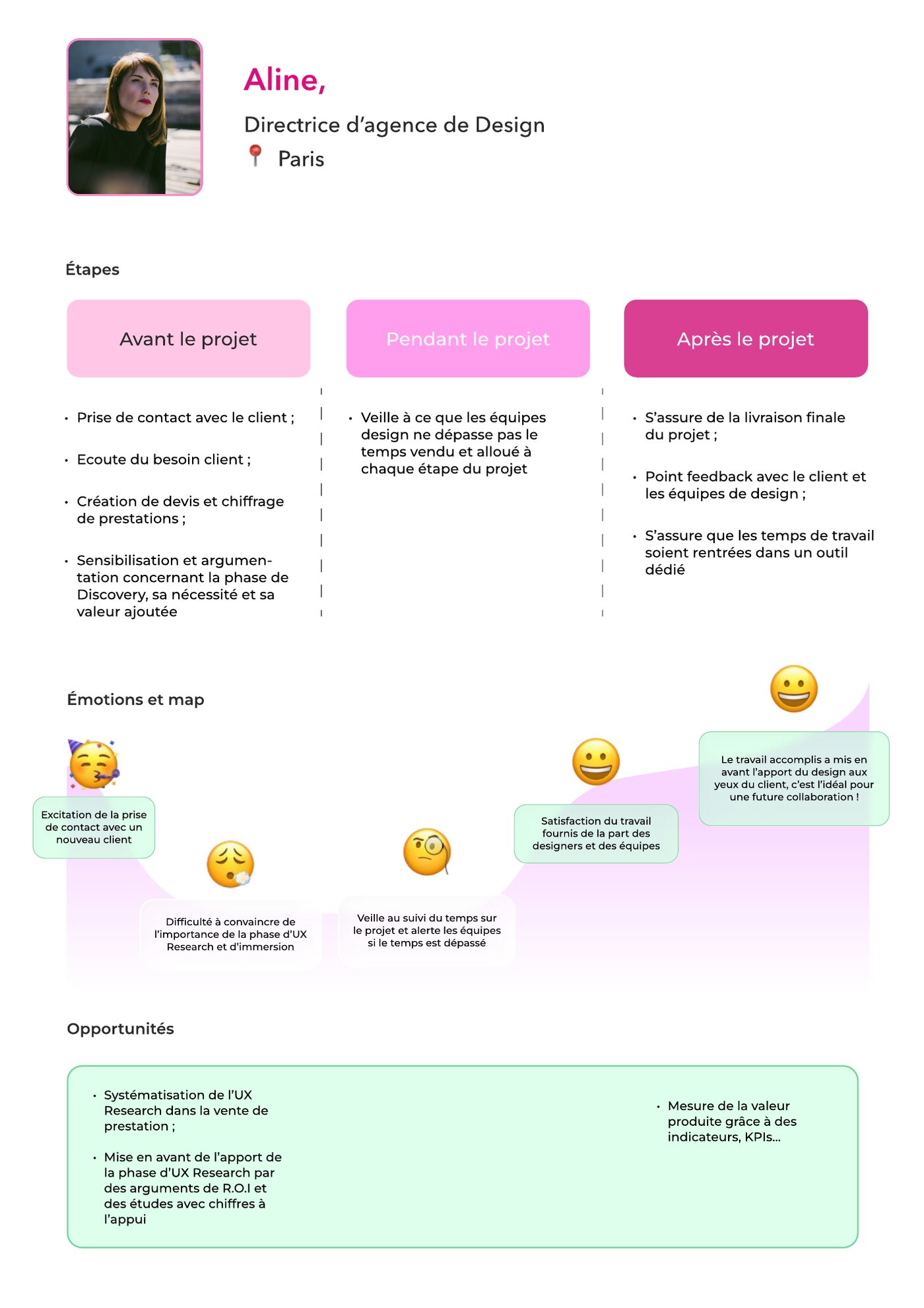 A design agency director’s journey, before, during and after the project.