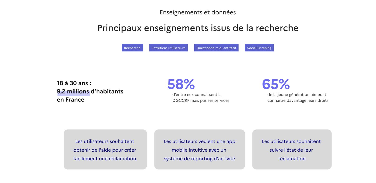 Key research insights, combining interviews, a survey and social listening.